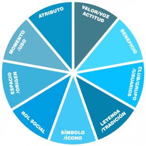 BENCHMARK ADLAB 2 BLOG