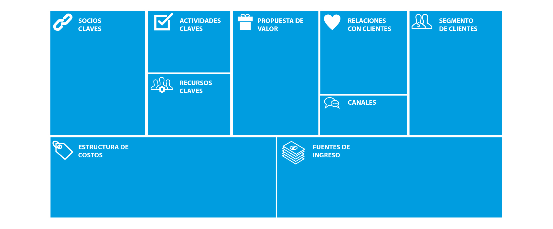 Modelo Canvas AdLab 4